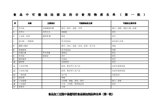 食品中可能违法添加的非食用物质名单(全)