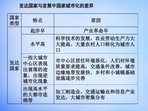 第三节 城市化过程对地理环境的影响