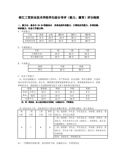 综合考评(能力、德育)评分细则