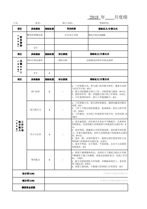 跨境电商通用表格亚马逊运营主管KPI绩效考核表