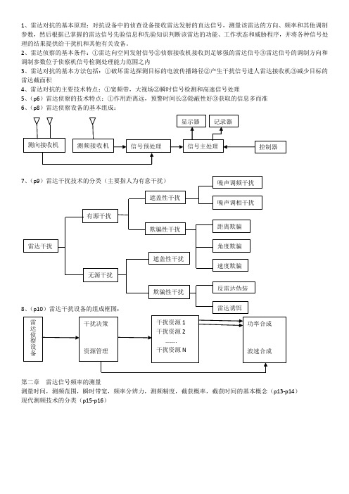 雷达复习资料