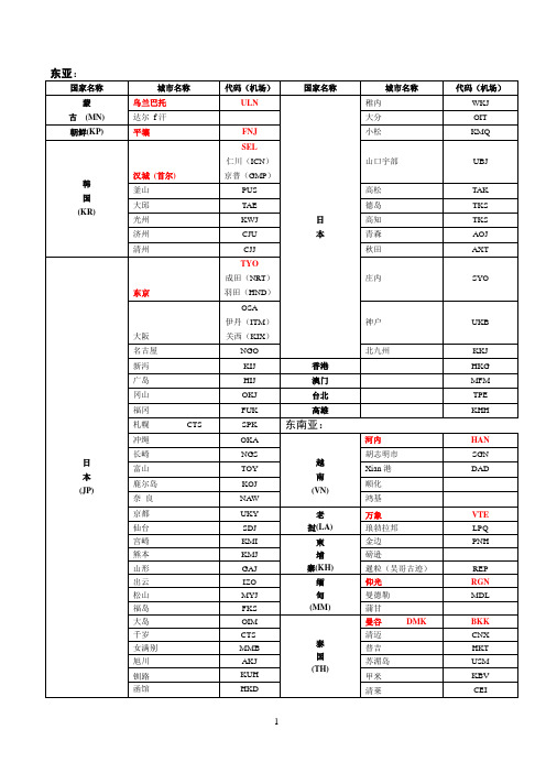 国际三字代码