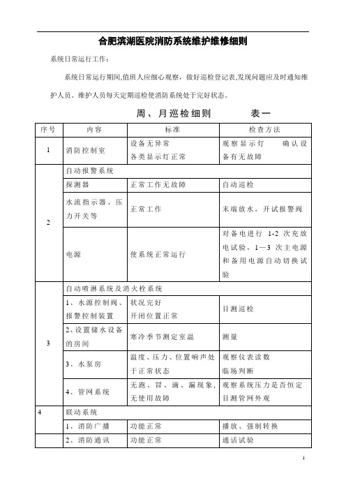 消防设施保养维修记录表格大全