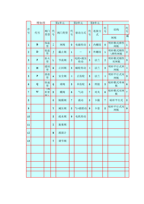 阀门规格型号表