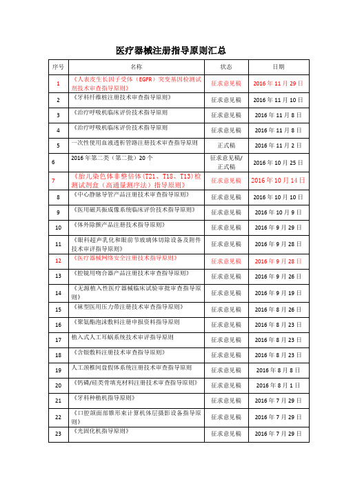 医疗器械注册体外诊断试剂指导原则汇总汇总