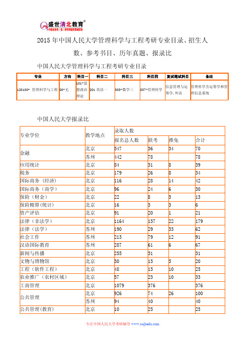 2015年中国人民大学管理科学与工程考研专业目录、招生人数、参考书目、历年真题、报录比