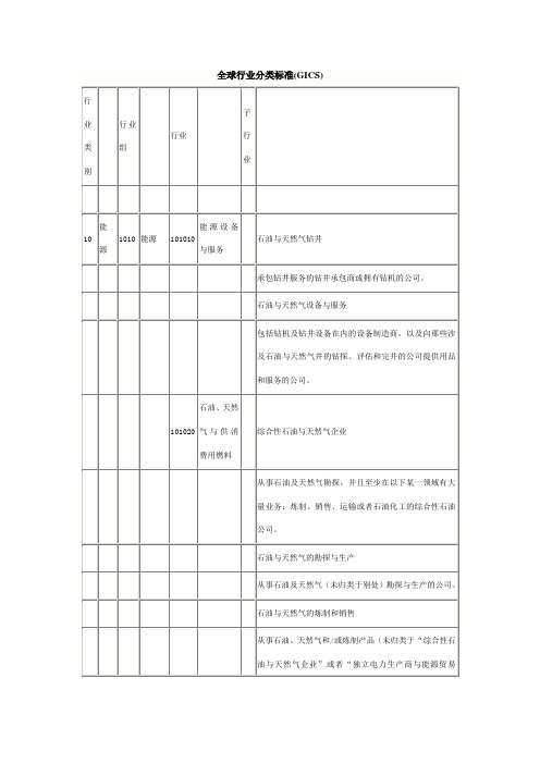 全球行业分类标准(GICS)