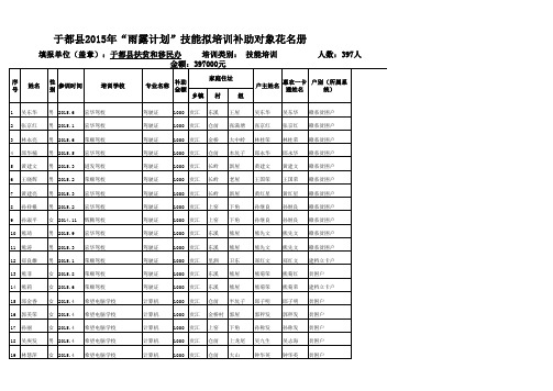 各乡镇中高职汇总