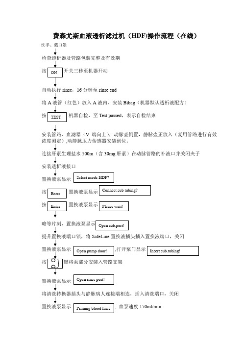 HDF操作流程