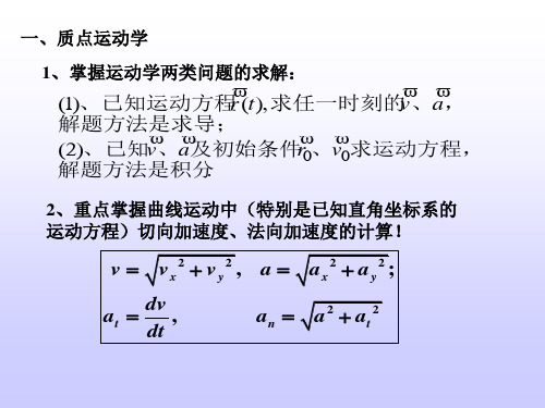 大学物理(甲)I复习大纲