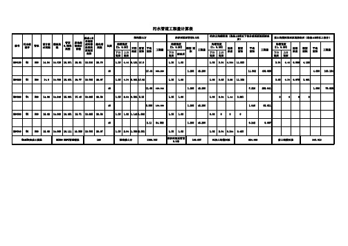 污水管道工程量计算表668