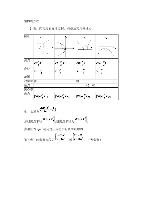 抛物线知识点整理资料讲解