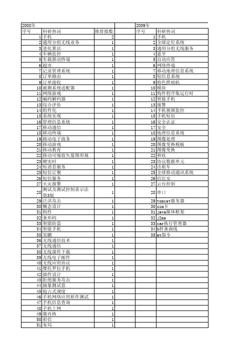 【计算机工程与设计】_手机_期刊发文热词逐年推荐_20140726