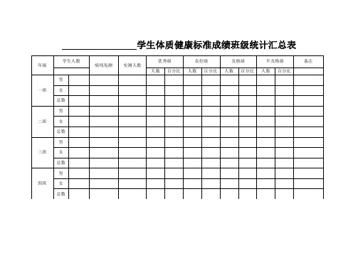 高一七届学生体质健康标准成绩班级统计汇总表