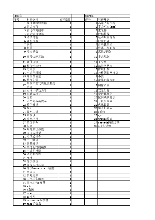 【国家自然科学基金】_分段多项式_基金支持热词逐年推荐_【万方软件创新助手】_20140802