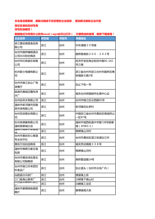 2020新版浙江台州饮料企业公司名录名单黄页联系方式大全972家