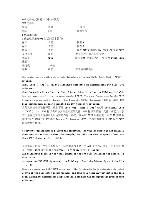 SWF文件格式说明