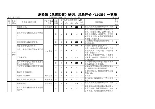 金工车间-危险源(危害因数)辨识、风险评价(LEC法)一览表