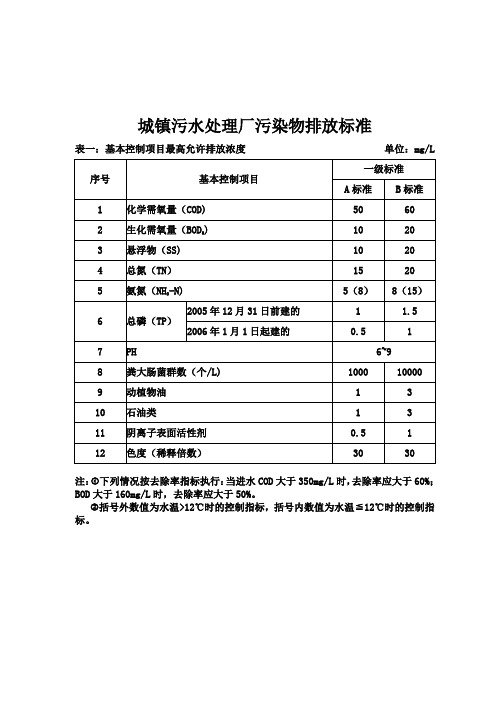 污水厂排放标准