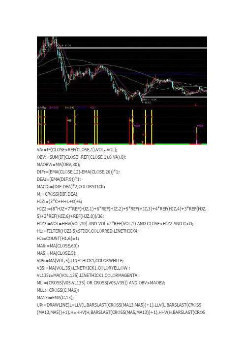 洞察主力通达信指标公式源码