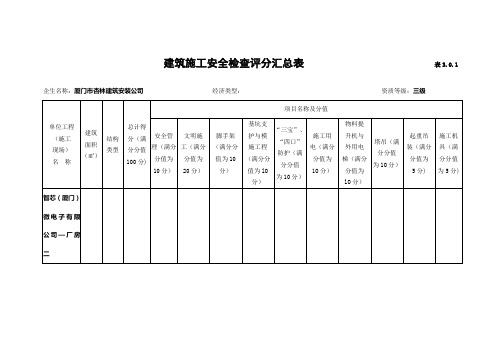 建筑施工安全检查评分表(完整版)