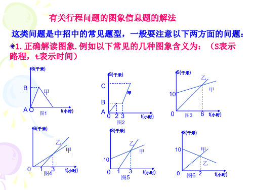 行程问题的图象信息解法