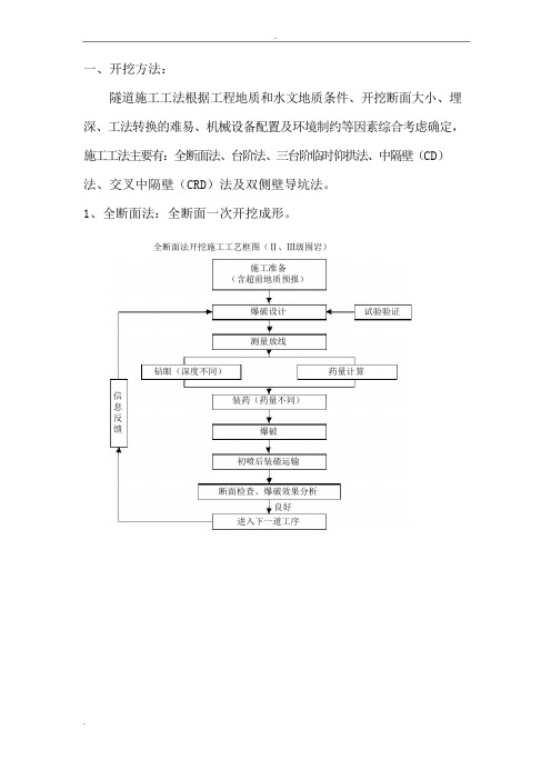 铁路隧道施工方法,工艺