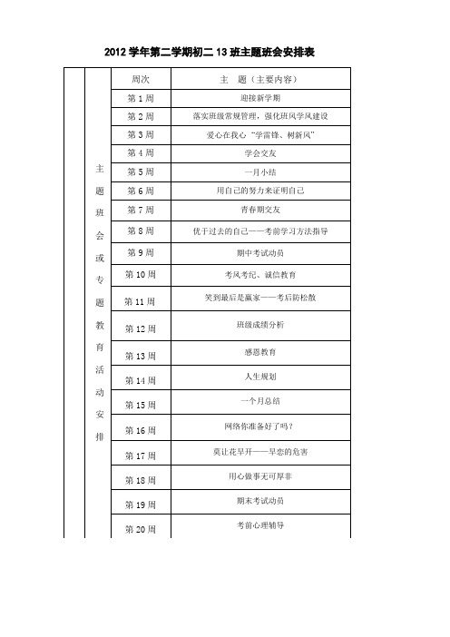 初二(13)班主题班会安排