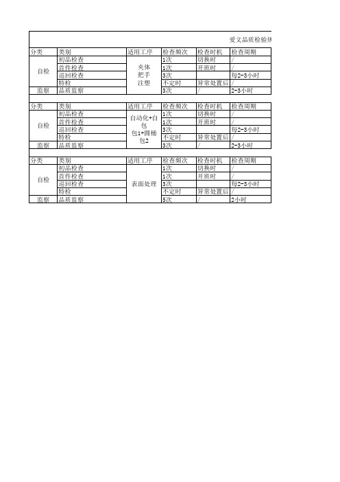 品质报表表格