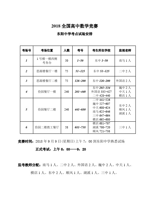 2018全国高中数学竞赛