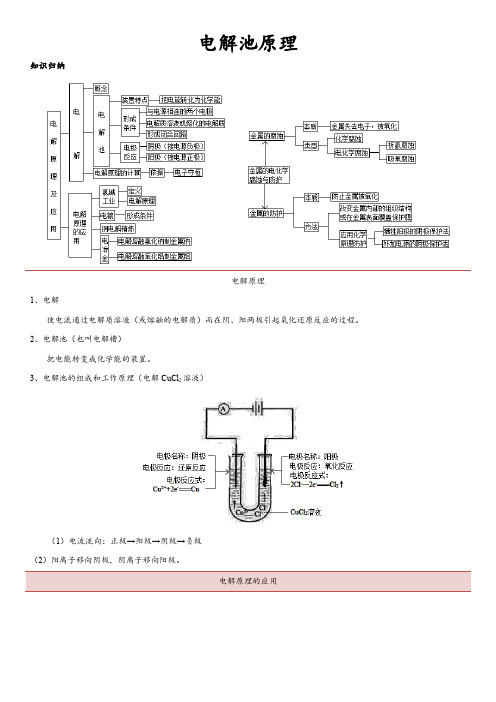 2018年人教版高三化学重难点强化训练： 电解池原理(含答案)