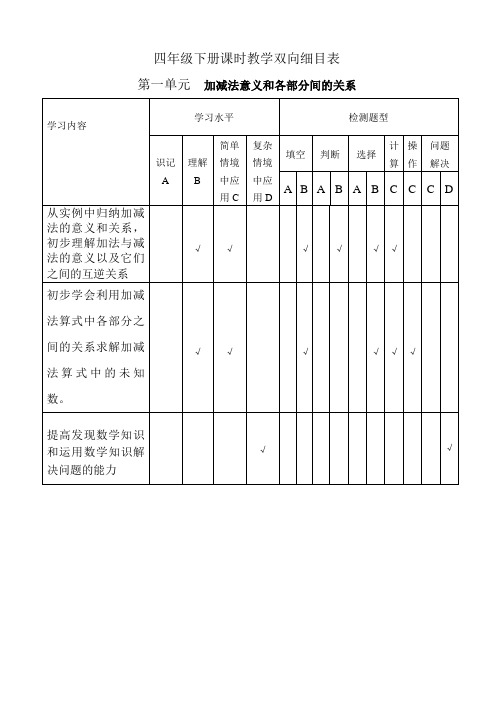 四年课时教学双向细目表