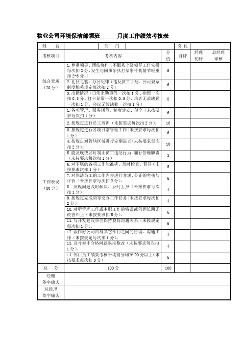 物业公司环境保洁部领班月度工作绩效考核表