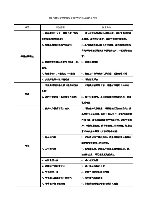 CO2气体保护焊的焊接缺陷产生的原因及防止方法以及焊接常用知识