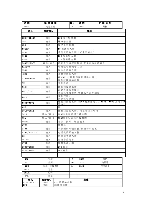 集成块管脚定义