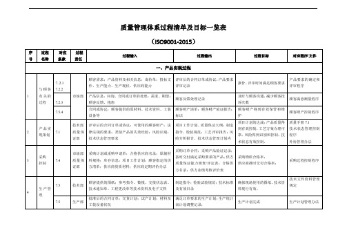 iso9001-2015过程清单及目标一览表 (1)