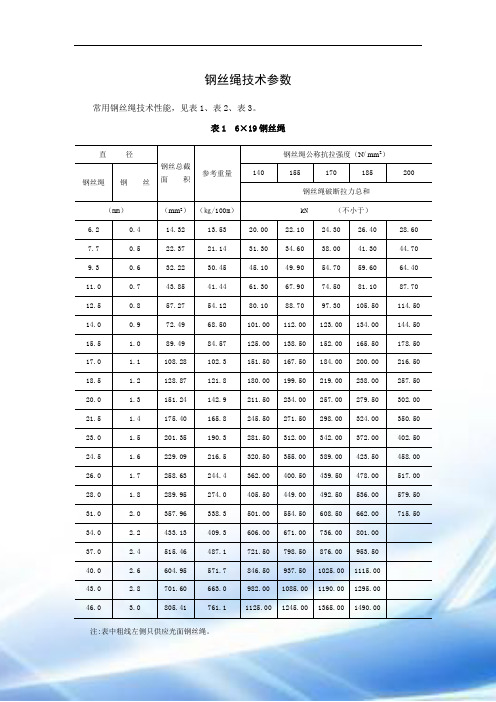 钢丝绳技术参数