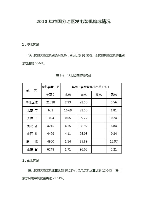 2010年中国分地区发电装机构成情况