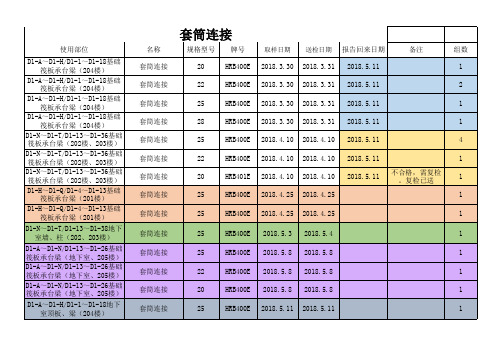 材料送检台账