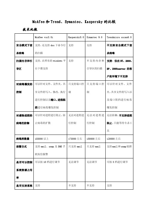 McAfee和Trend、Symantec、Kaspersky的比较