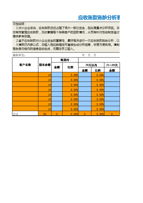 应收账款账龄分析模板(按客户)