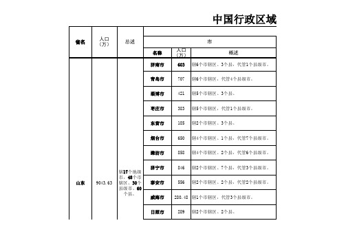 中国行政区域划分一览表