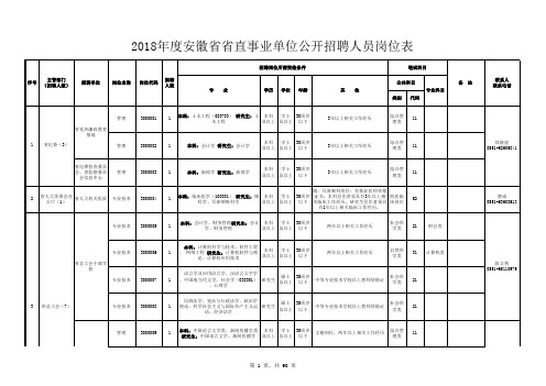 2018年度省直事业单位工作人员公开招聘岗位表