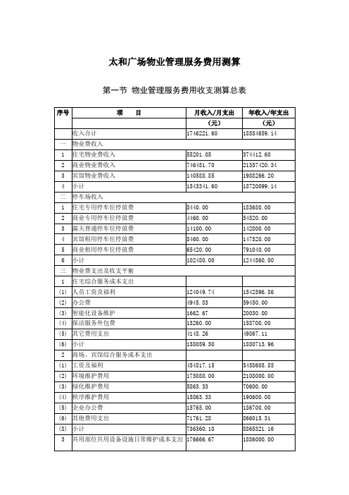 广场物业管理服务费用测算