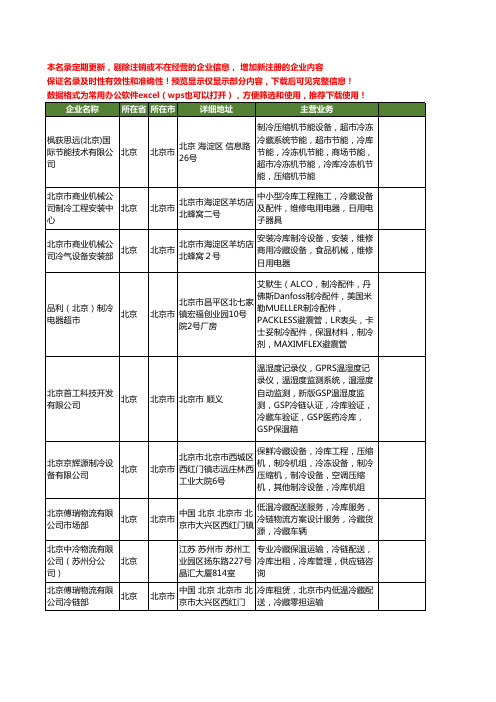 新版北京市冷藏冷库工商企业公司商家名录名单大全30家