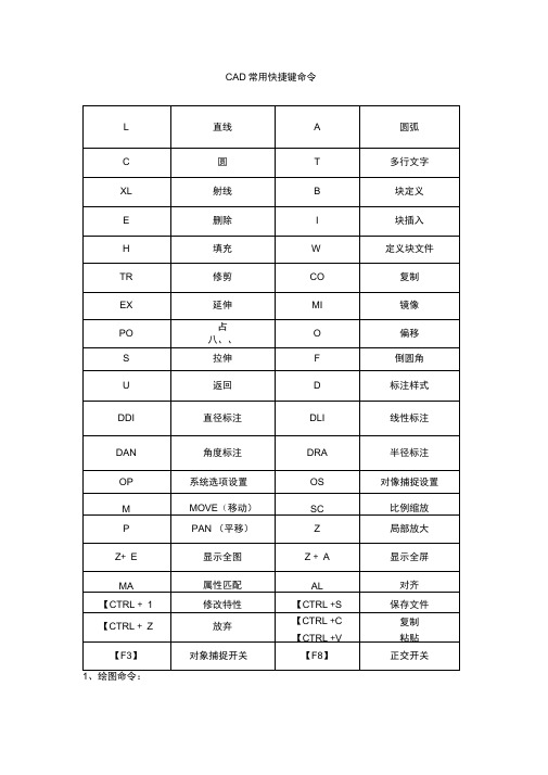 CAD常用快捷键命令大全