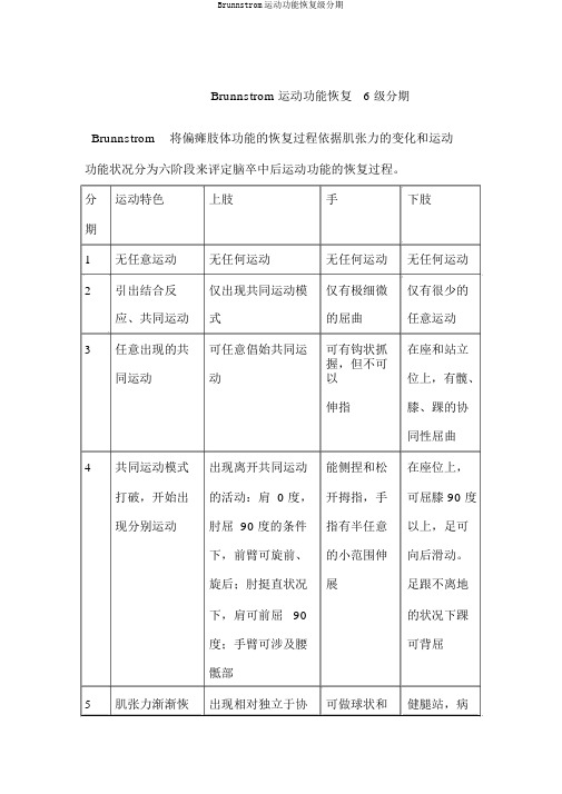 Brunnstrom运动功能恢复级分期