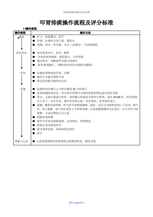 叩背排痰操作流程及评分标准