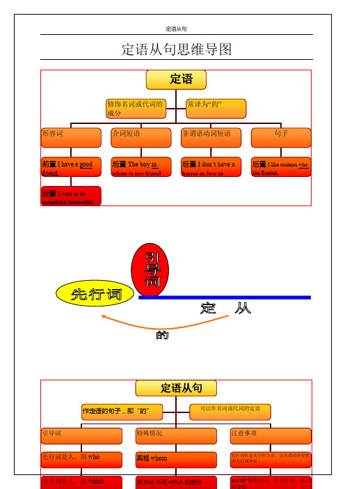 定语从句思维导图