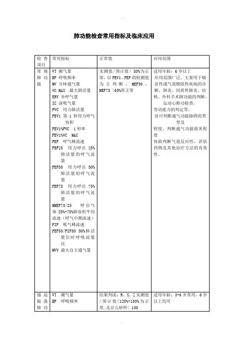 肺功能检查常用指标及临床应用